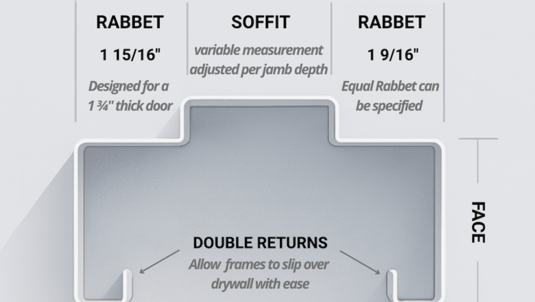 The Anatomy of a Drywall Frame
